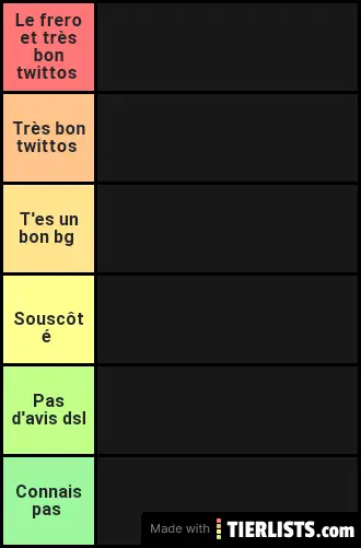 Mon classement twittos