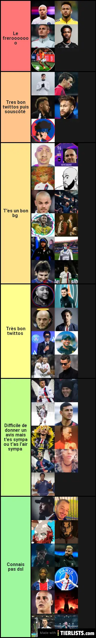 Mon classement twittos