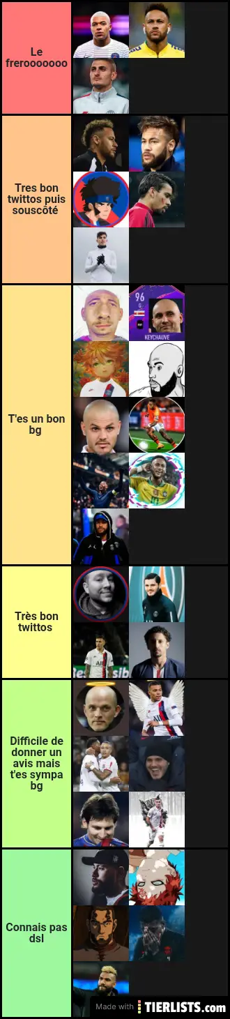 Mon classement twittos
