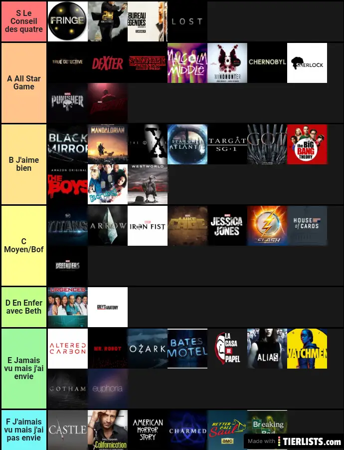 Mon top 100 séries
