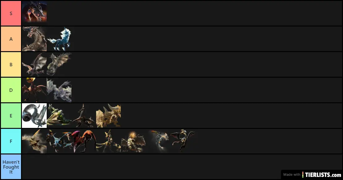 Monster hunter Gen 1 Tierlist