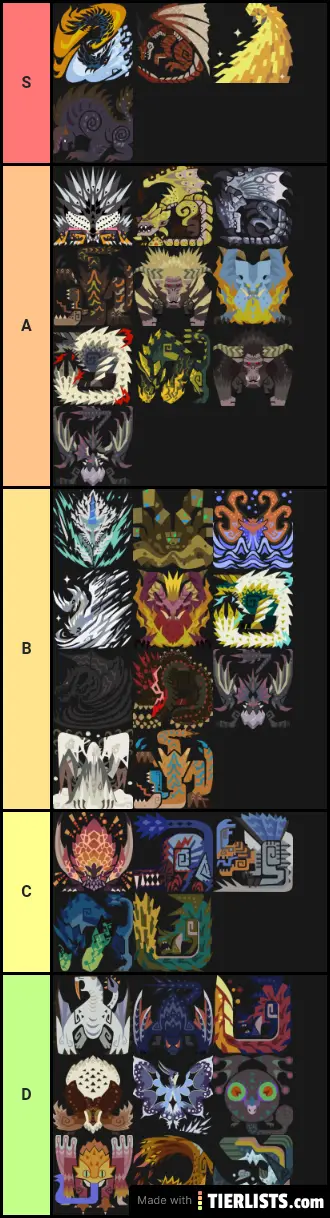Monster Hunter World Iceborne Tier List