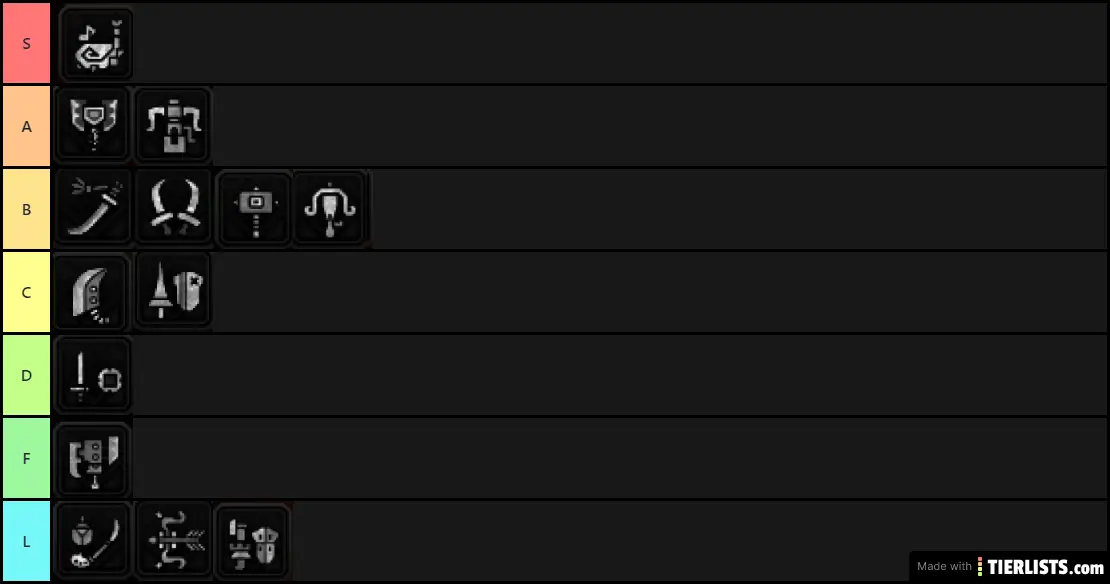 Monster Hunter World Weapons Tierlist