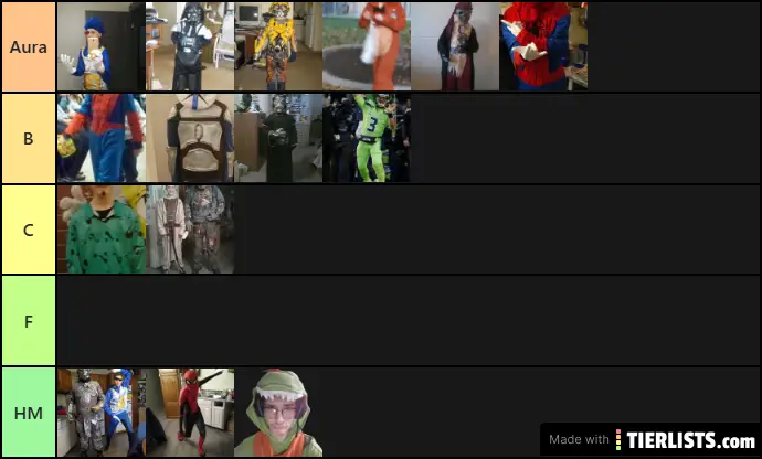 Most Of My Halloween Costume Tier List