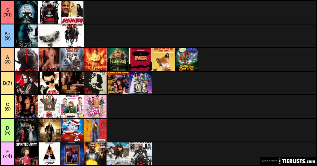 Movies Watched During COVID Pandemic