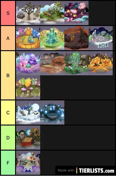 MSM Islands Tier List
