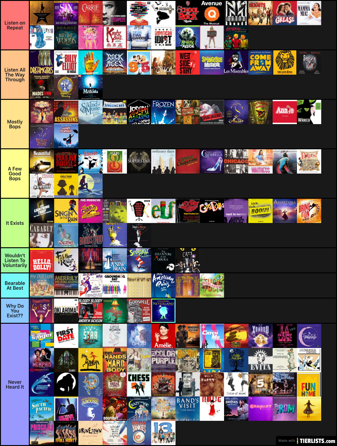 Musical Tier List Tier List TierLists musical-tier-list-tier-list-tierlists