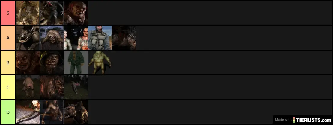 Mutant Fuckable Tierlist