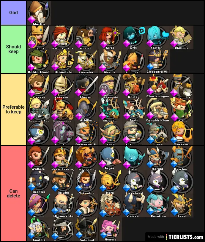 MW2 Tier list by DeviL (May, 4th 2020)