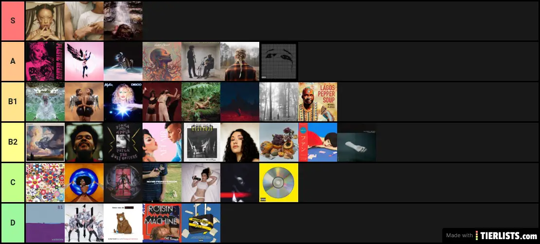 My 2020 Albums Ranking