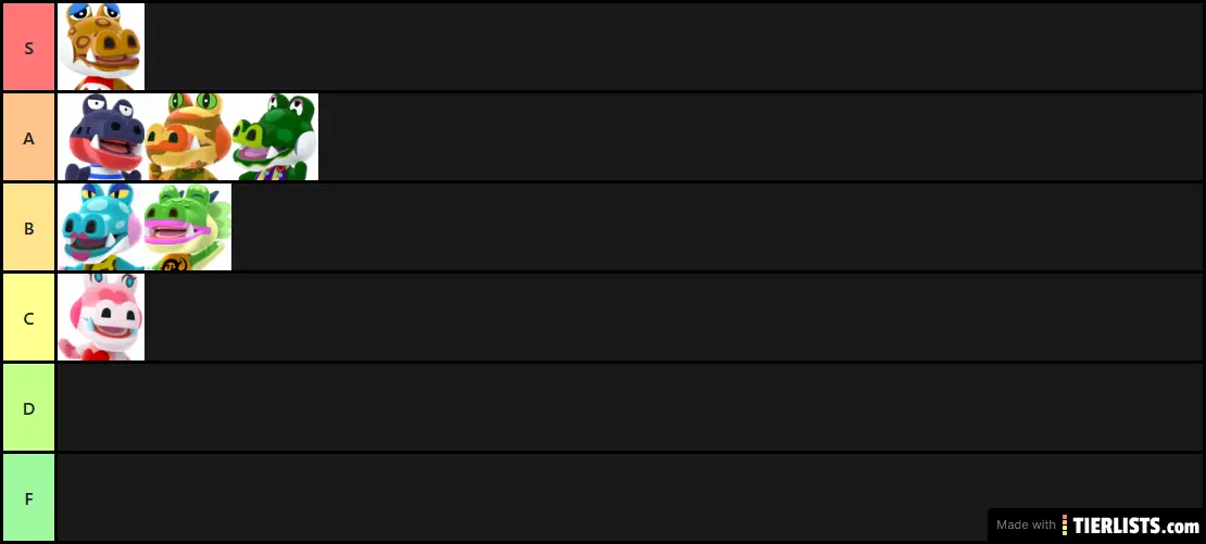 My ACNH Alligator Tier List