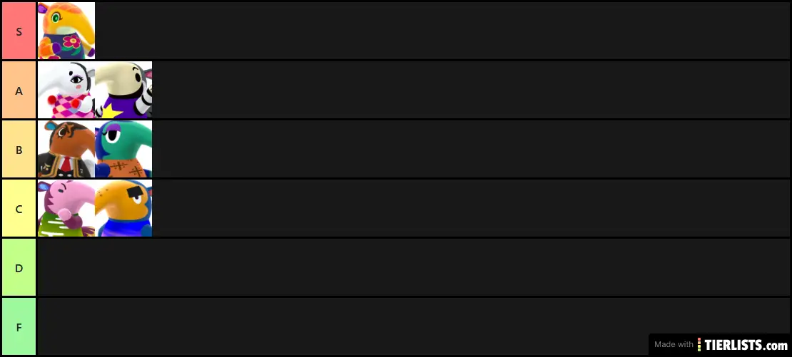 My ACNH Anteater Tier List