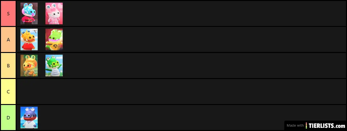 My Alligators ranking
