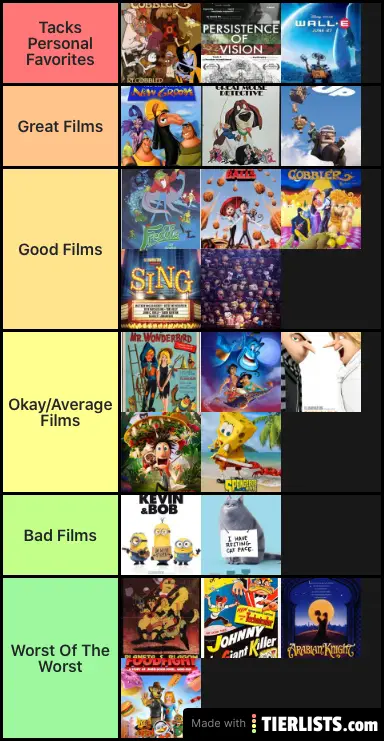 My animated tier list