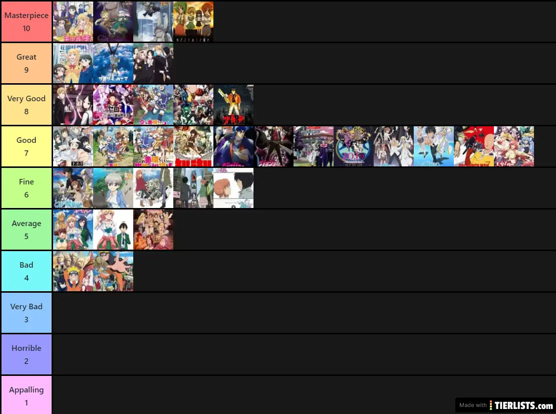 My Anime List Tier List