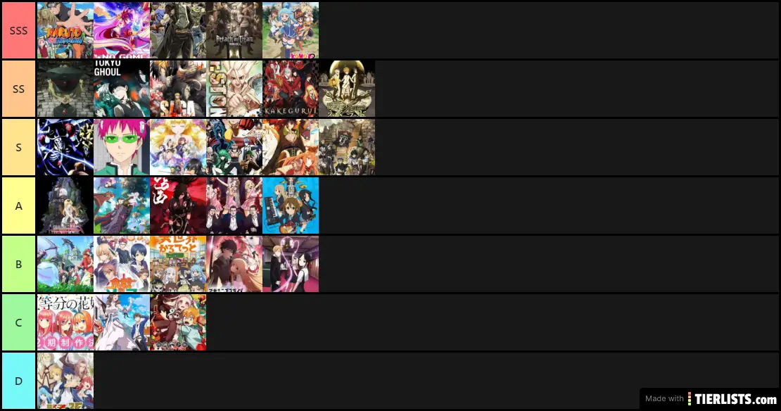 My Anime Tier List
