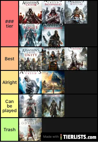 My Assassin’s Creed ranking