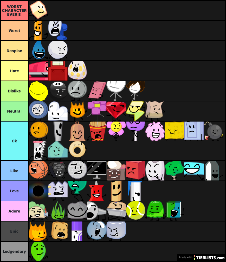 Tier list maker. BFB list. BFB character Tier list. Тиер лист BFB. Tier list YBA.