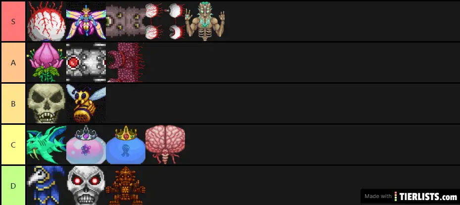 My Boss Tierlist
