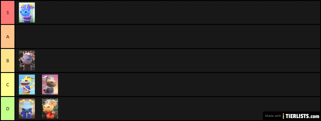 My bulls ranking