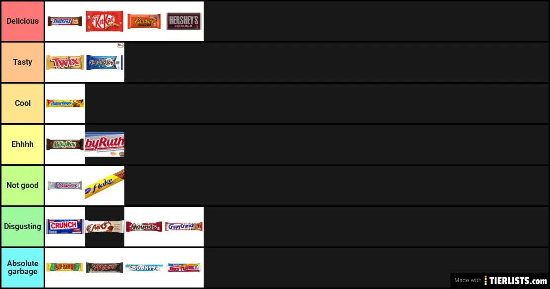 my candy bar tier list