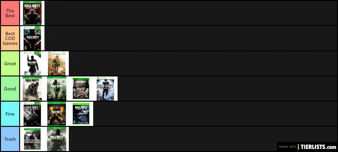 My COD Tier List (Updated)