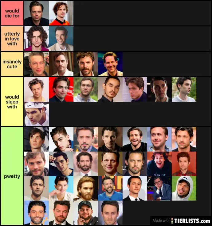 My current list