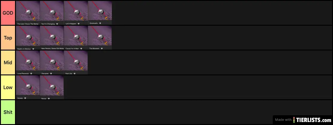 my currents ranking