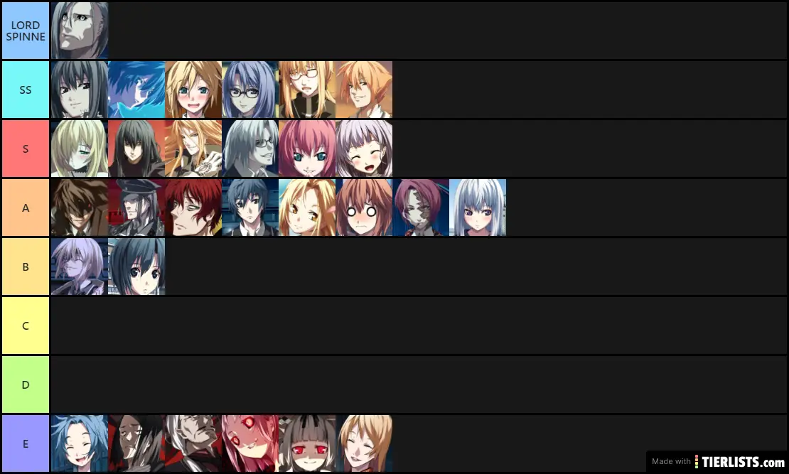 My Dies irae tier list