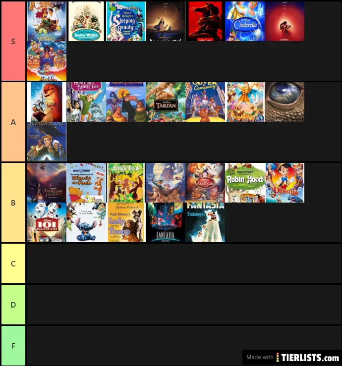 My Disney Animated Movie Ranking