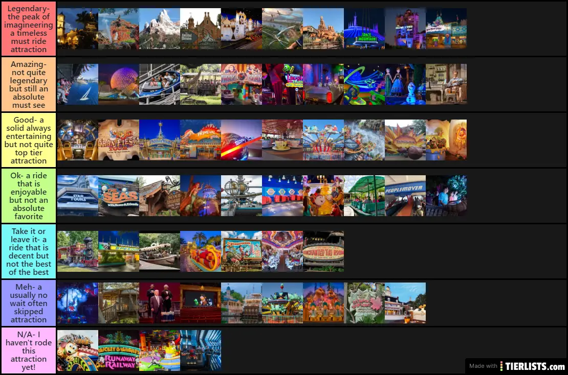 My Disney World Ranking