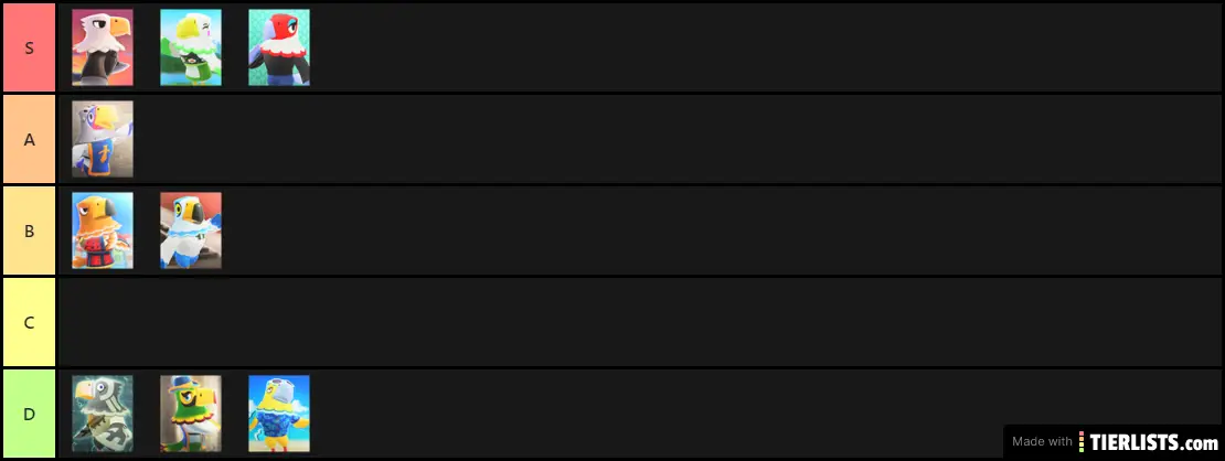 My Eagles Ranking