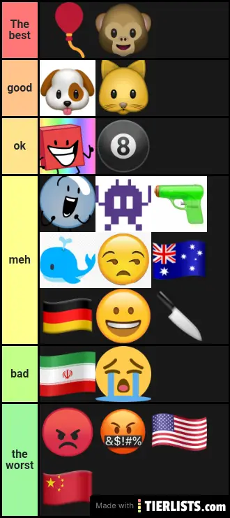 My emoji rank