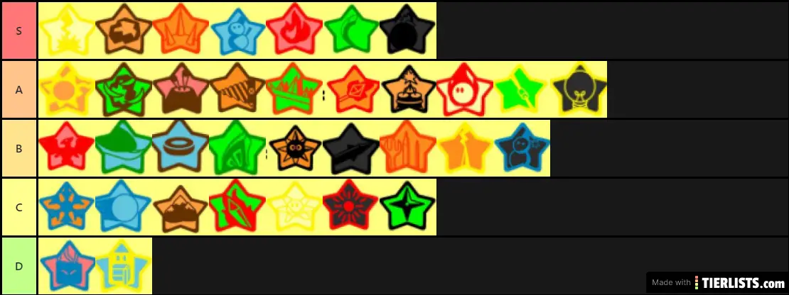 My Favorite Kirby 64 Combinations
