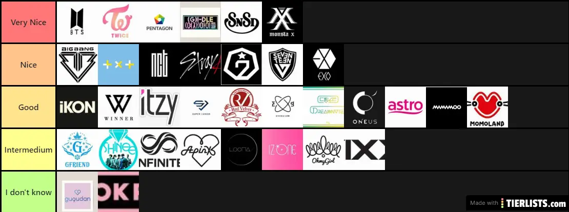 My favorite kpop groups