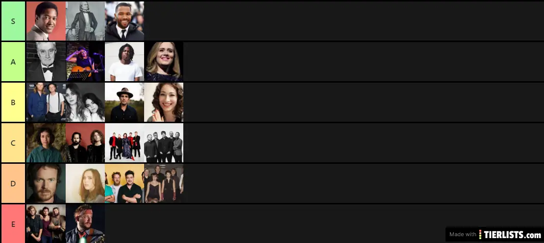 My Favorite Musical Artists Ranked on Their Objective Quality
