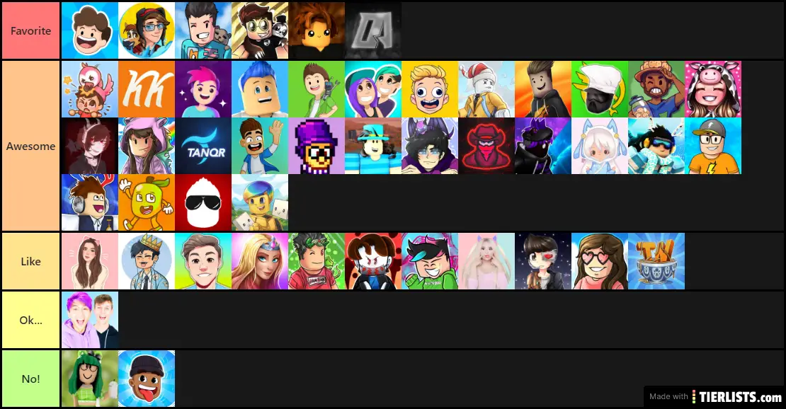 My Favorite Roblox Youtubers ( This is offically my first tier list the other one was just a testing)