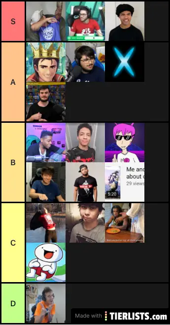 My favorite youtubers