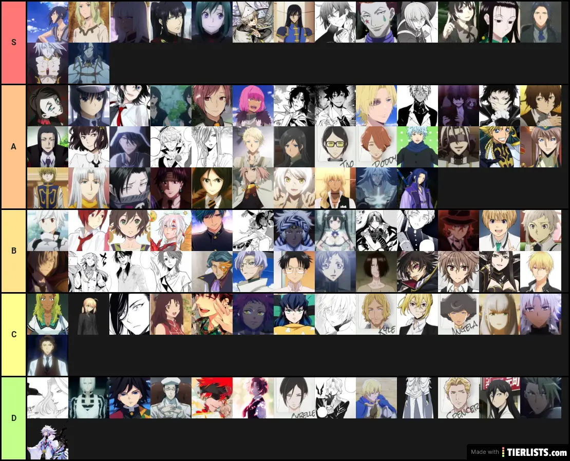 My Favourite Anime Characters