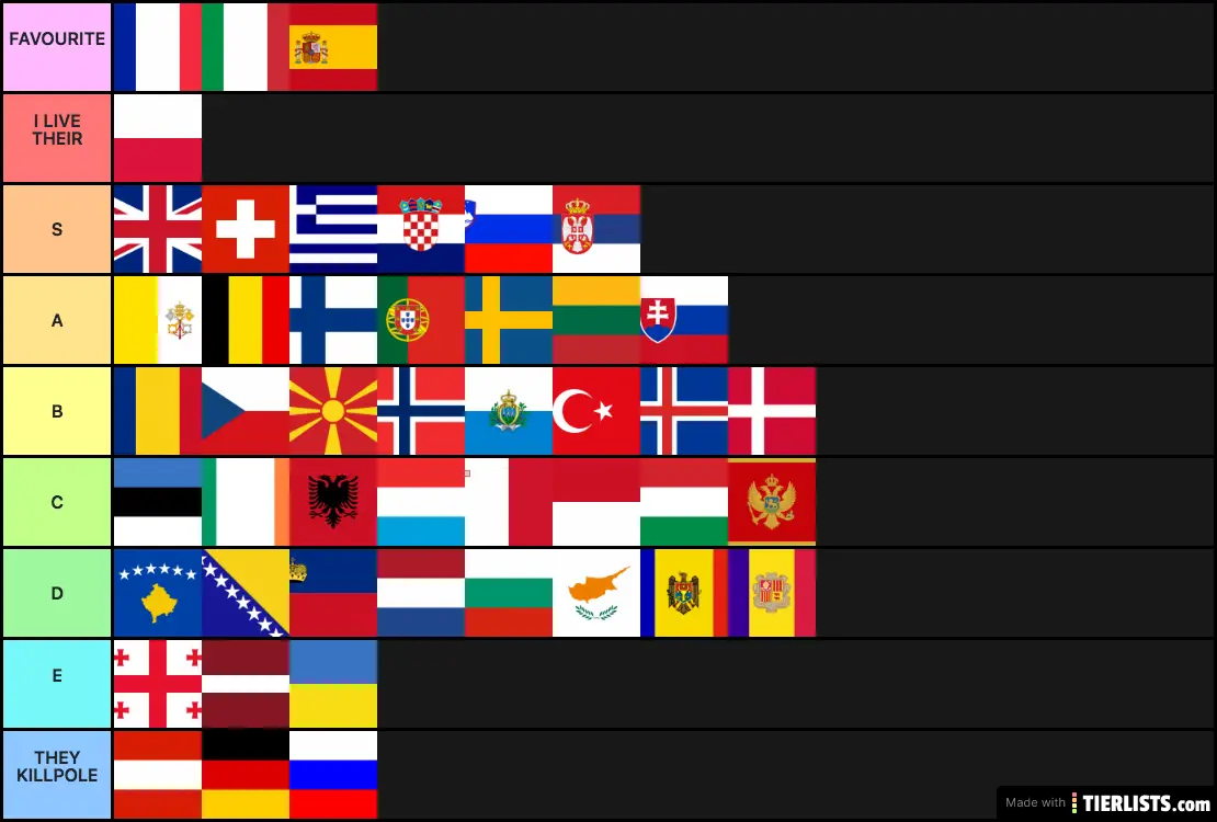 MY FAVOURITE COUNTRIES