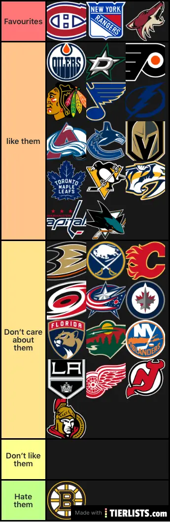 My favourite teams tier list