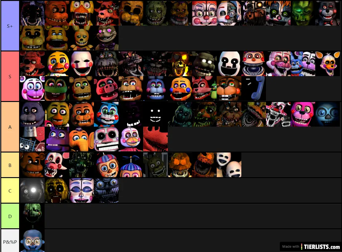 My FNAF TIER LIST