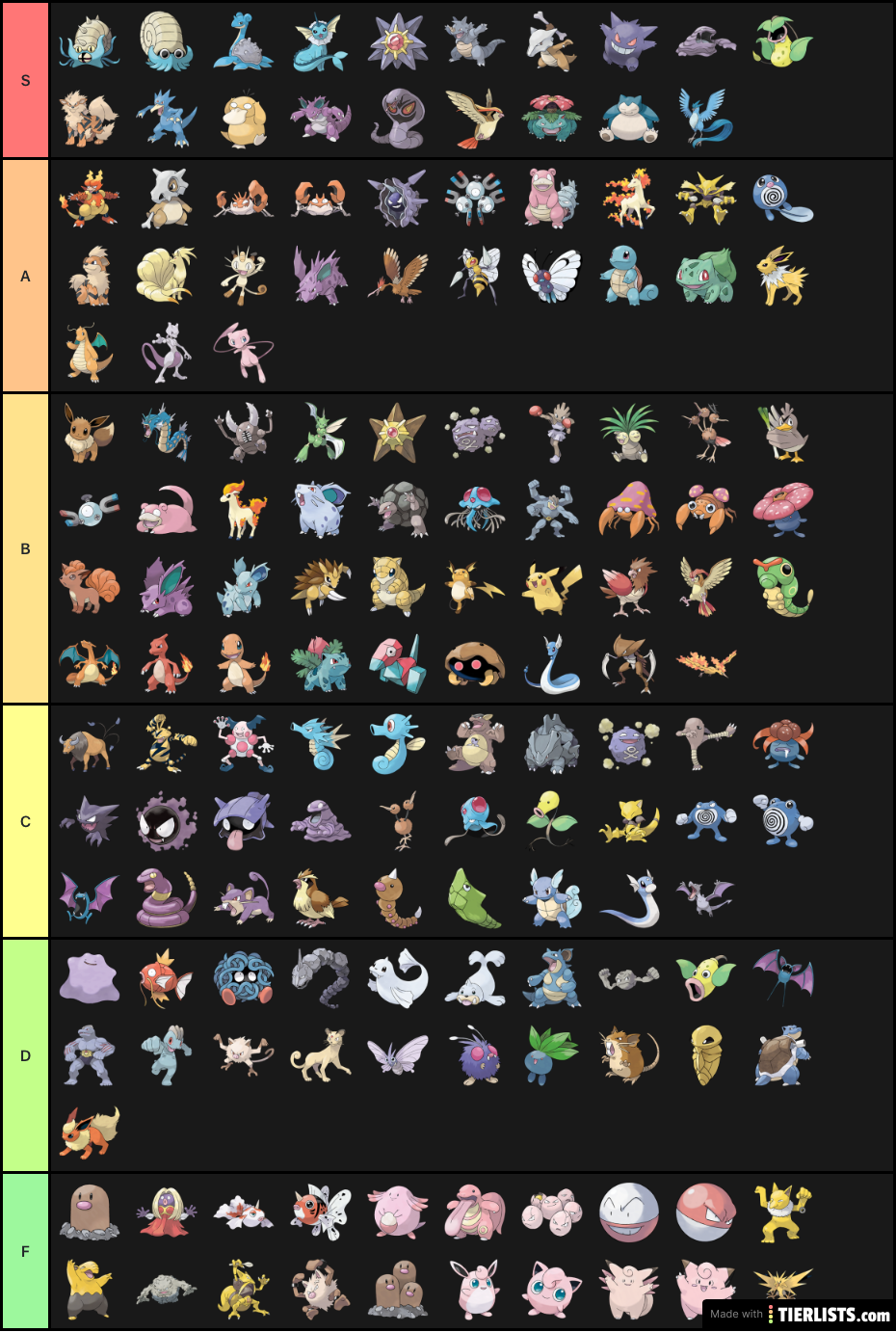 My gen 1 tier list