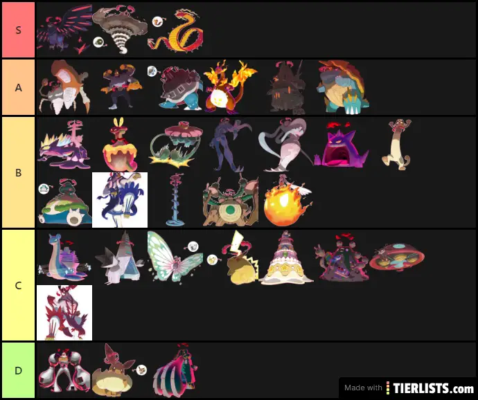 My Gmax Tier list