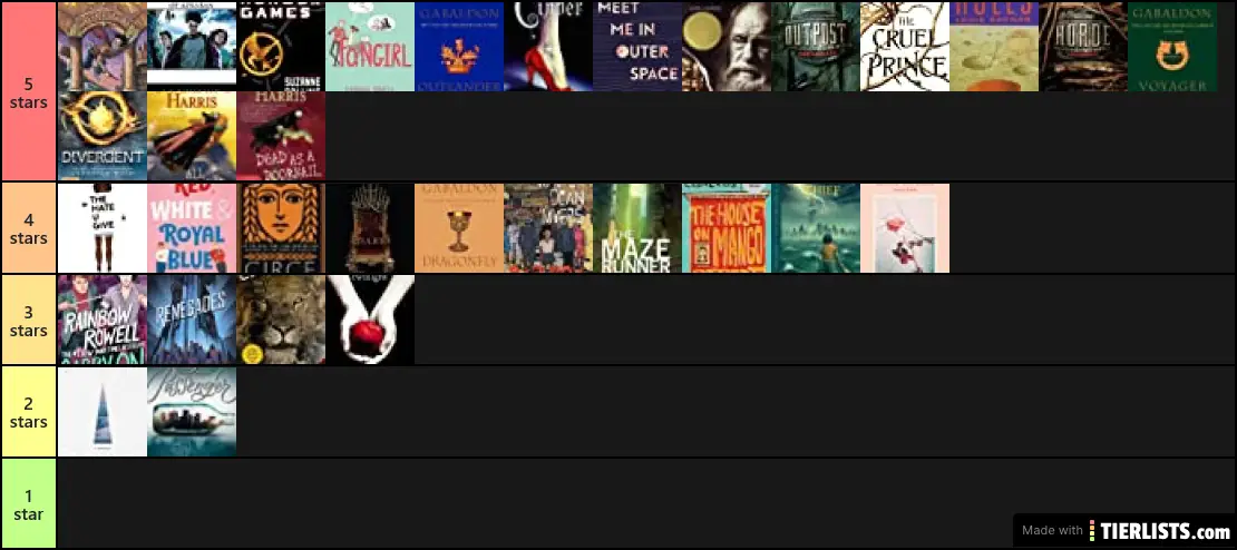 My Goodreads Books