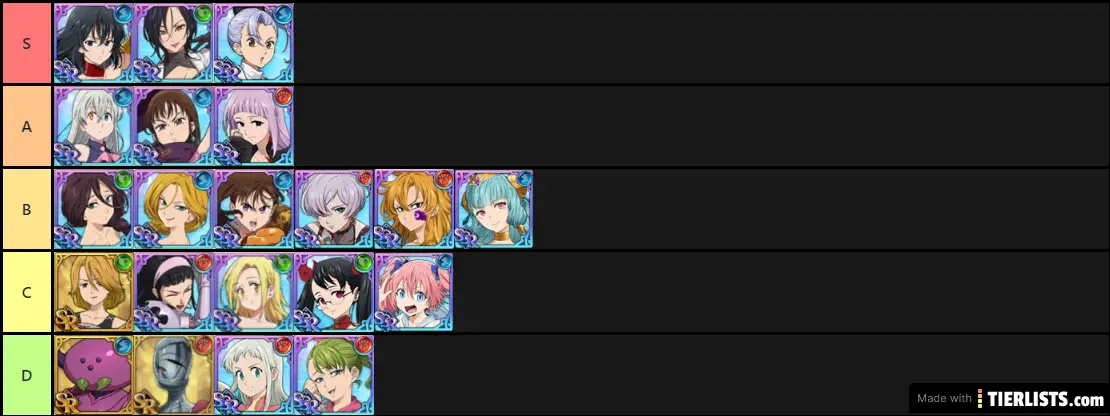 My Grand Cross' Waifu Tier List