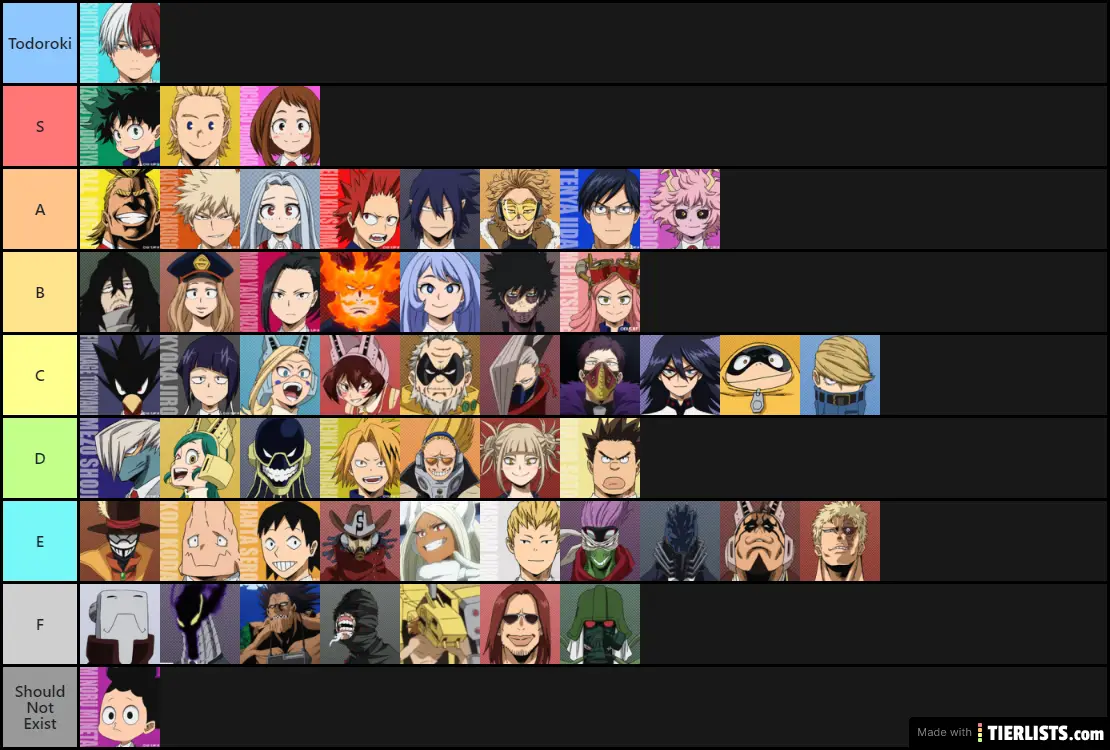 MY HERO CHARACTERS Tier List Maker - TierLists.com