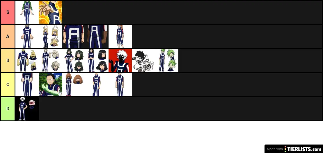 my hero academia class 1B characters tier list.