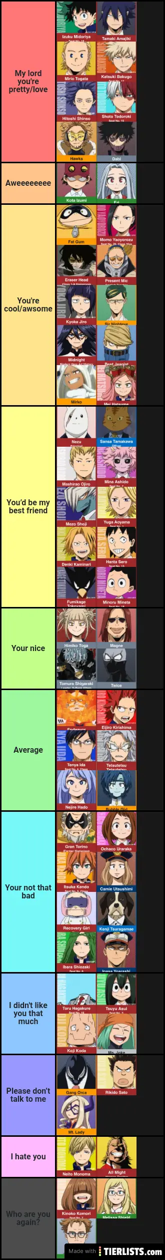 My hero Academia opinion list 2