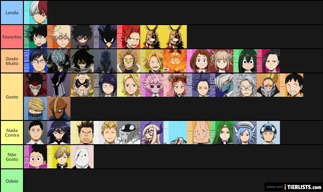 My Hero Academia Personagens Tier List - TierLists.com